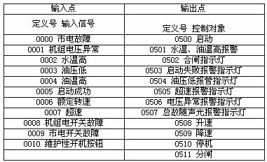 表1输进／输出分配表